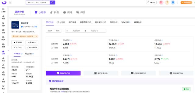 用户心智洞察|小红书品牌营销全链路解决方案(一) 用户心智洞察|小红书品牌营销全链路解决方案(一)