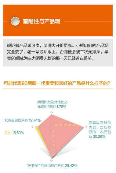 【史上最完整创业数据】30岁以下创业白皮书