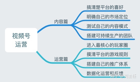 视频号，到底应该怎么运营？