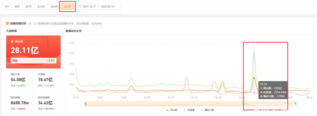 视频号运营有这个工具就够了