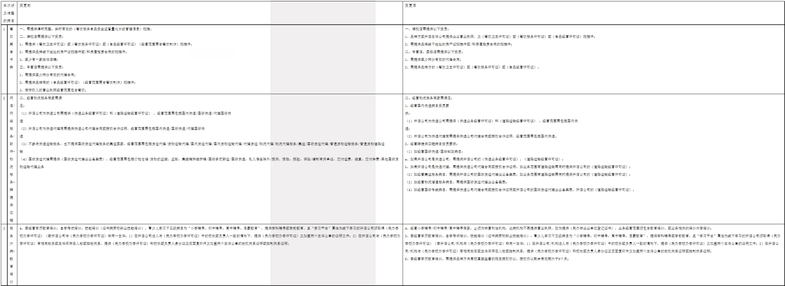 天猫调整图书、乐器等部分类目入驻规则，2月17日生效