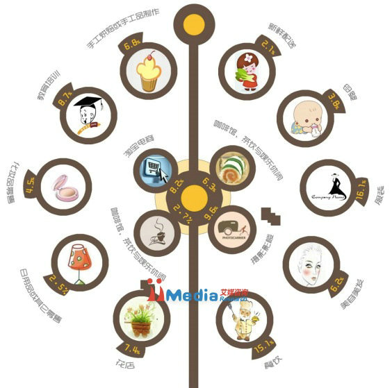 2014年中国商铺用户微信运营调研报告 2014年中国商铺用户微信运营调研报告