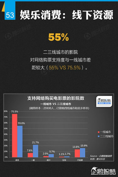 纯干货：七大领域 最牛的二三线城市互联网跨界调查！