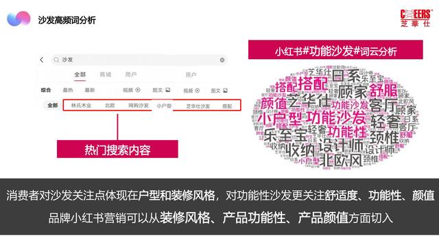 2022芝华仕小红书年度裂变营销方案，完整版64页，文末附下载