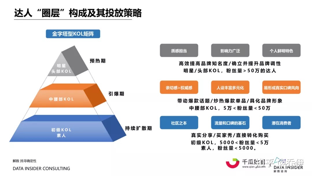 小红书内容营销数据洞察，起底小红书“人货场”！
