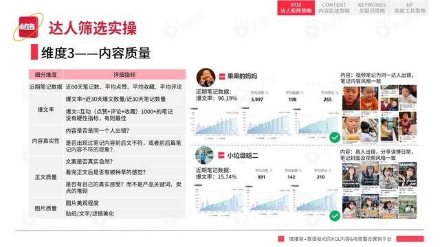 2022年小红书平台营销投放趋势报告，微播易，完整版91页
