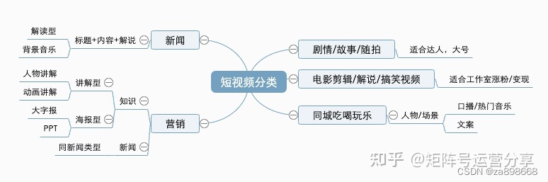 企业如何通过抖音矩阵号实现抖音搜索丨短视频SEO系统 …