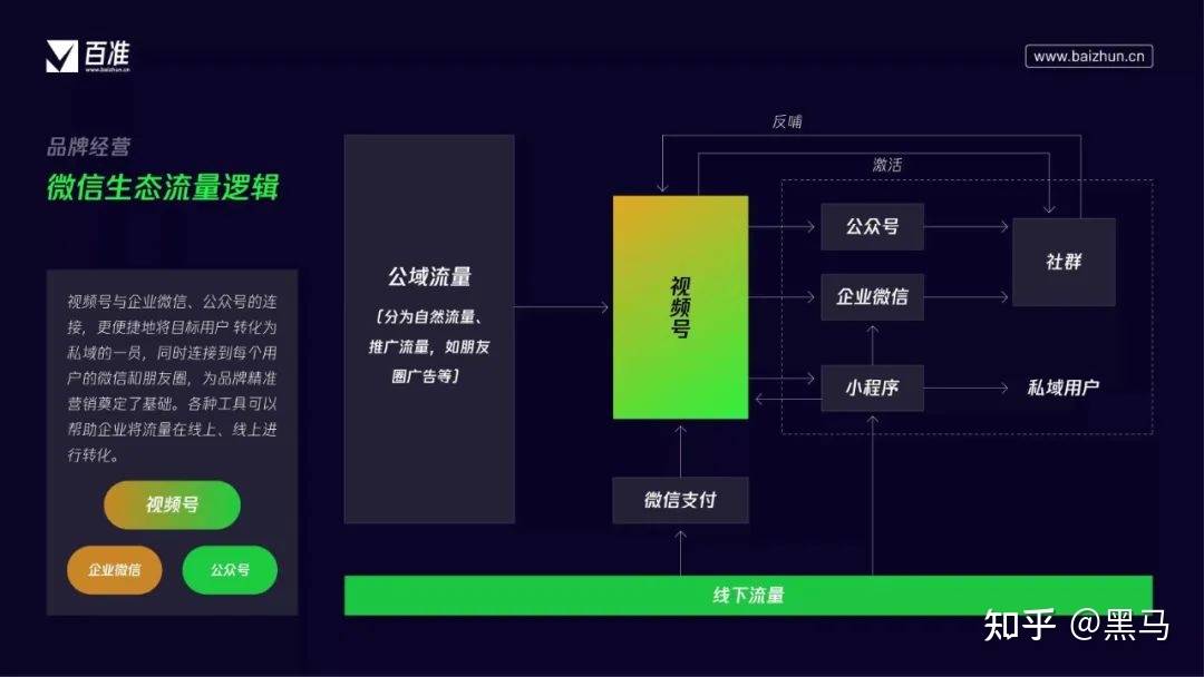 视频号商业化的底层逻辑