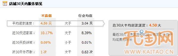 桔熊 台湾服装旗舰店