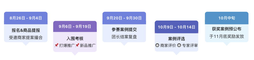 淘宝联盟9月招商团长美妆案例大赛介绍