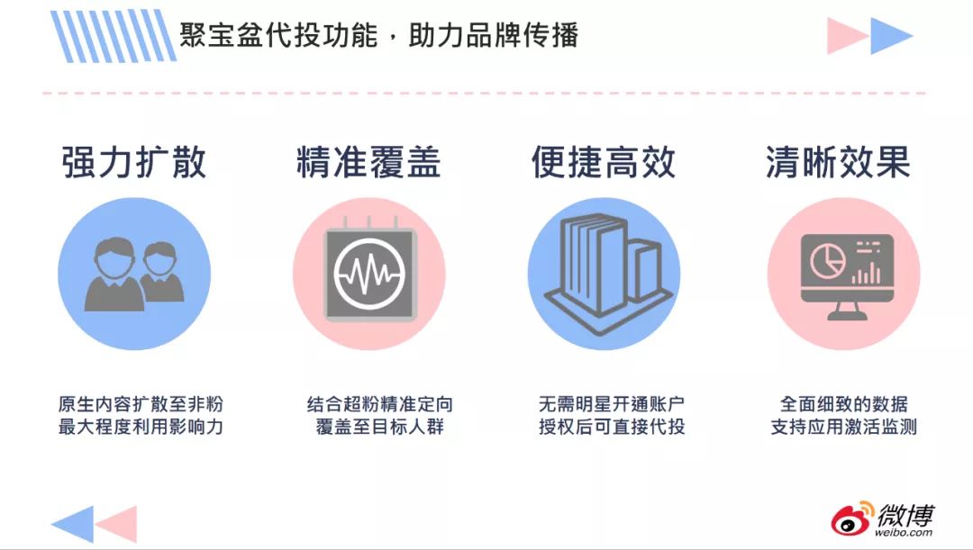 微博、小红书如何助力品牌营销？