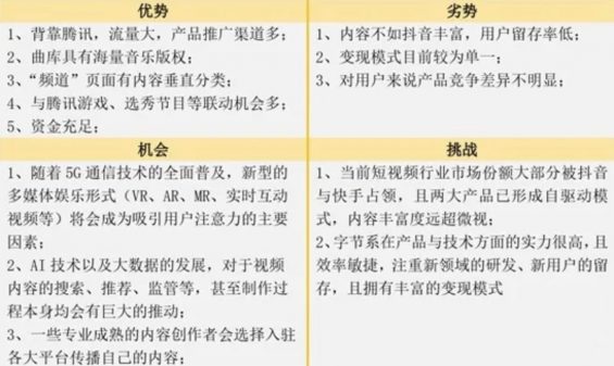 抖音、快手短视频竞品分析