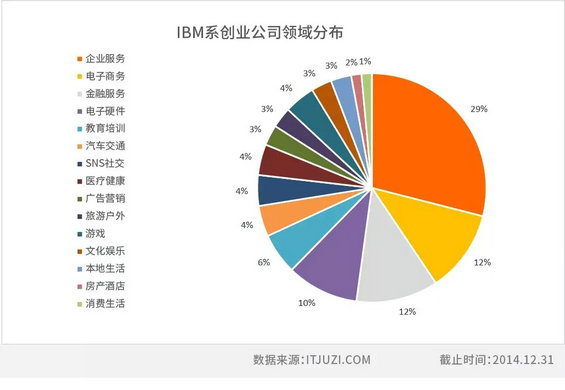 中国互联网江湖的14个创业派系