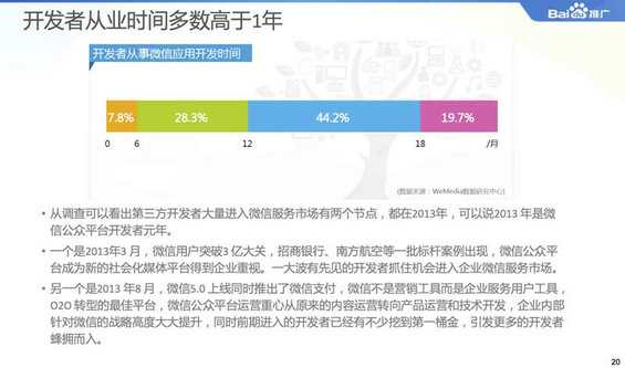 2014微信公众平台生态白皮书