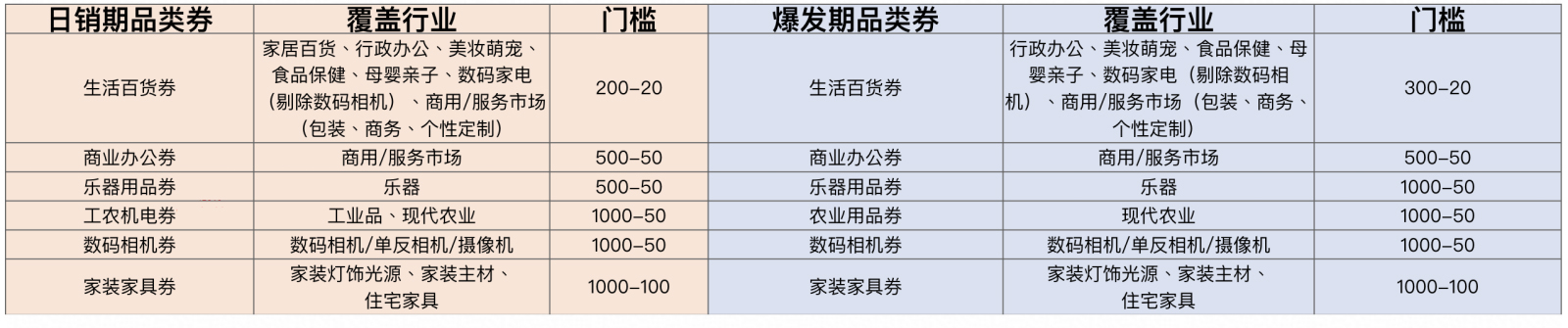 2021年淘宝11.11推出品类券玩法，来看详情