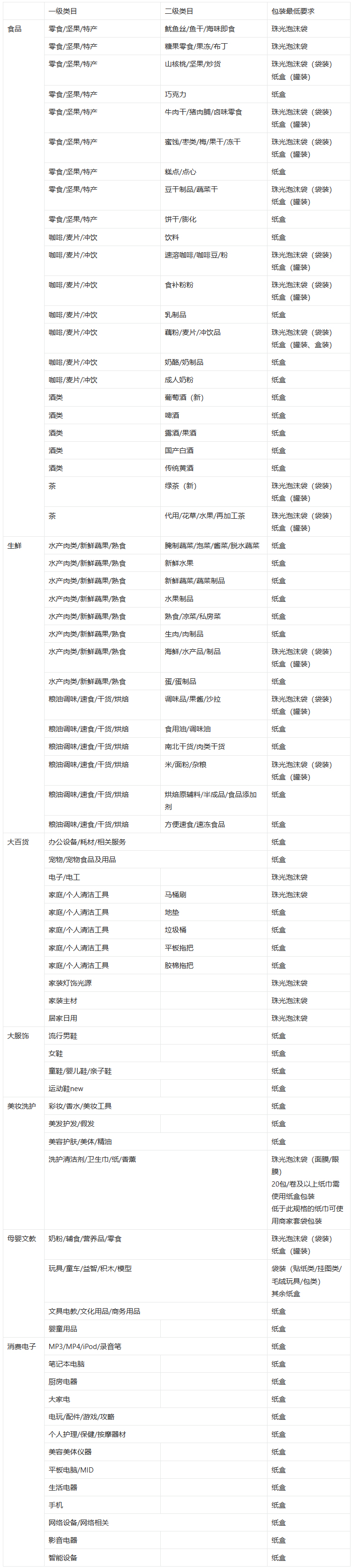 淘特官方补贴商品包装要求规范是什么？