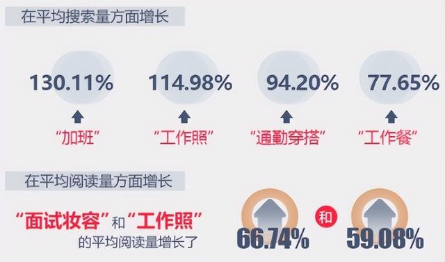 未来几年，小红书会火的几个赛道，可以提前布局