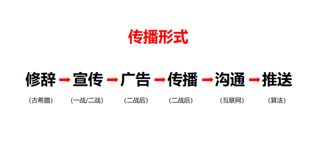 一文读懂！36个小红书运营思维模型
