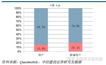 小红书产品分析—社交氛围带动消费,精准营销—行业报告 … … 小红书产品分析—社交氛围带动消费,精准营销—行业报告 … …