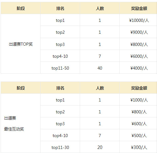淘宝逛逛萌宠超新星挑战赛报名条件是什么? 淘宝逛逛萌宠超新星挑战赛报名条件是什么?