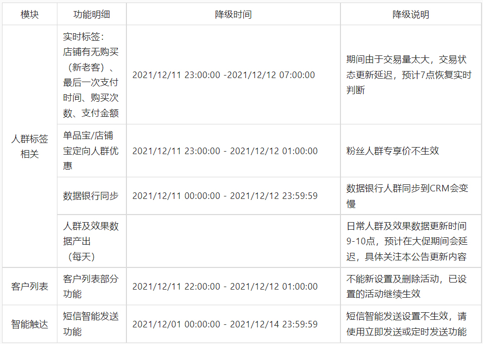 淘宝客双12期间部分产品功能降级说明