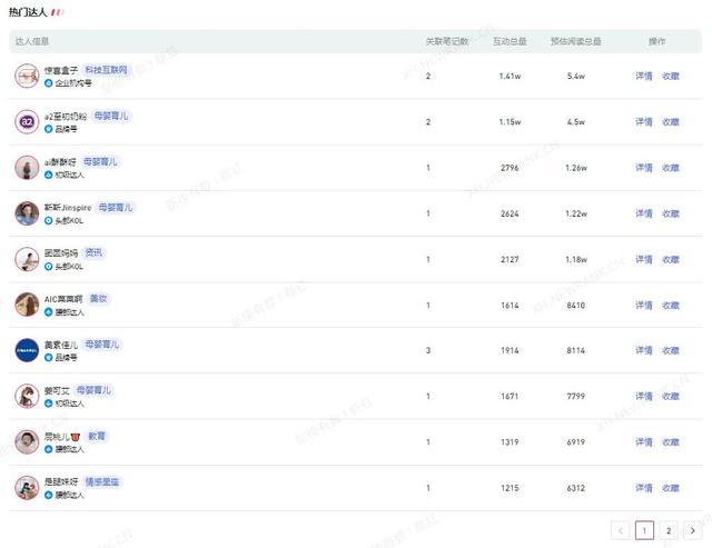 小红书品牌营销，这些数据很关键