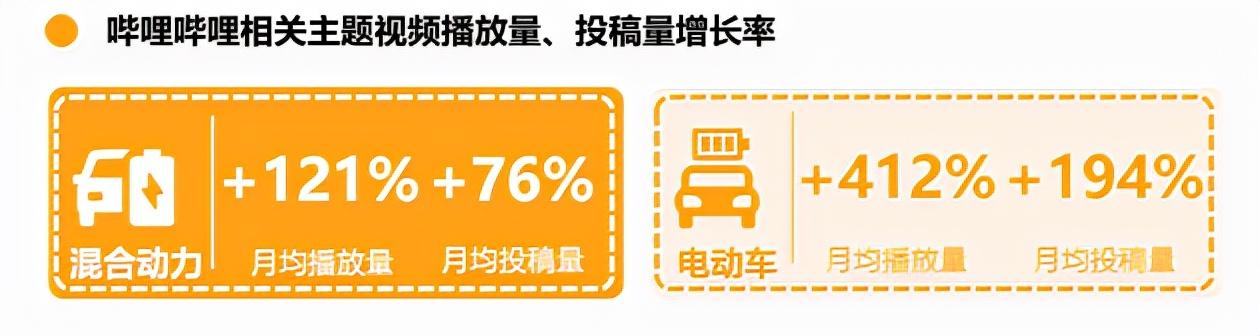 B站up主视频推广_B站企业号吸粉_汽车品牌营销策略分析