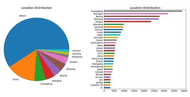 数据解读丨哪些人对种草神器「小红书」爱不释手