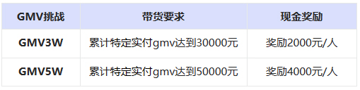 商家如何参加点淘带货新势力达人直播带货大赛？