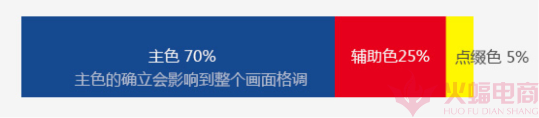 淘宝店铺配色如何更改更美观?设计新锐教你几招