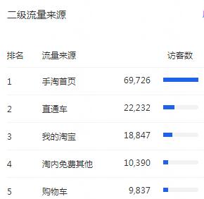 为什么店铺做不起来，那是因为店铺前期破零没做对