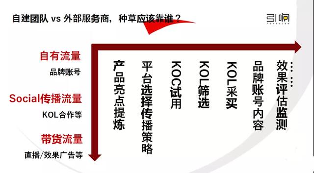 从新品到爆品的小红书营销