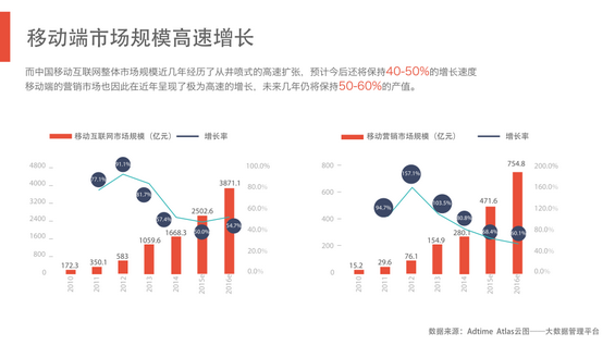 完整50页PPT：揭秘6.3亿网民的行为习惯与消费进化
