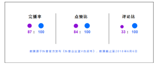 抖音企业号最全实用攻略