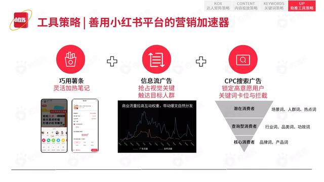2022小红书平台营销投放趋势（完整版88页，建议收藏）