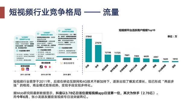 视频号运营从入门到精通