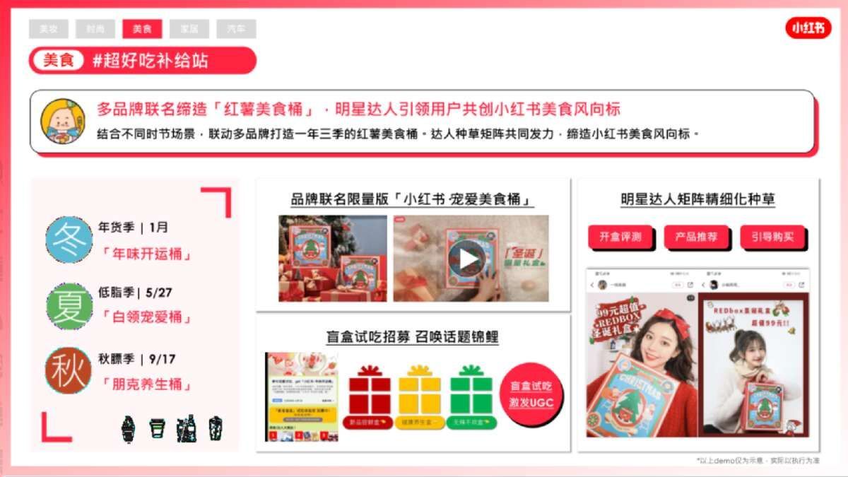 2022小红书营销资源手册【通案】 2022小红书营销资源手册【通案】