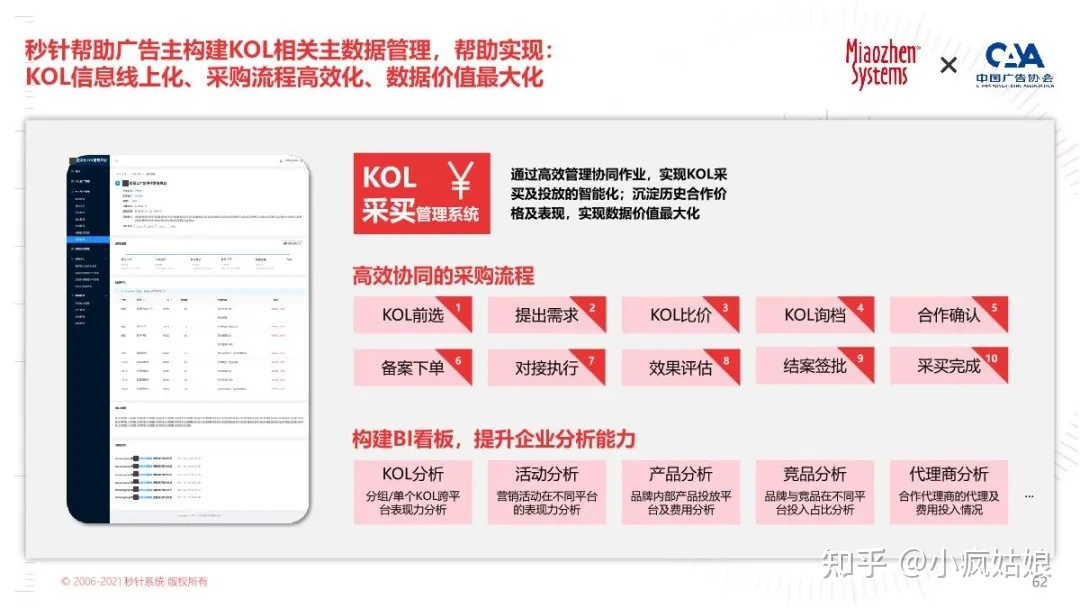 2022年KOL营销白皮书