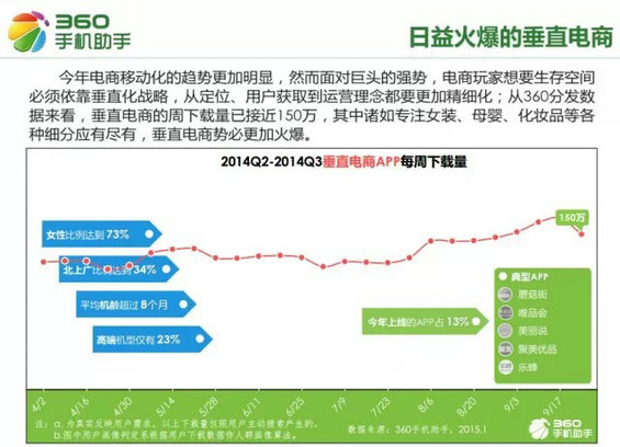 移动互联网从业者必看：2015手机应用十大行业新趋势