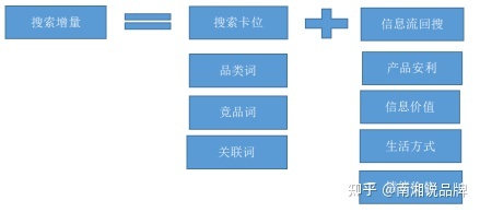 抖音、小红书、B站、微信、知乎、微博种草营销全攻略 …