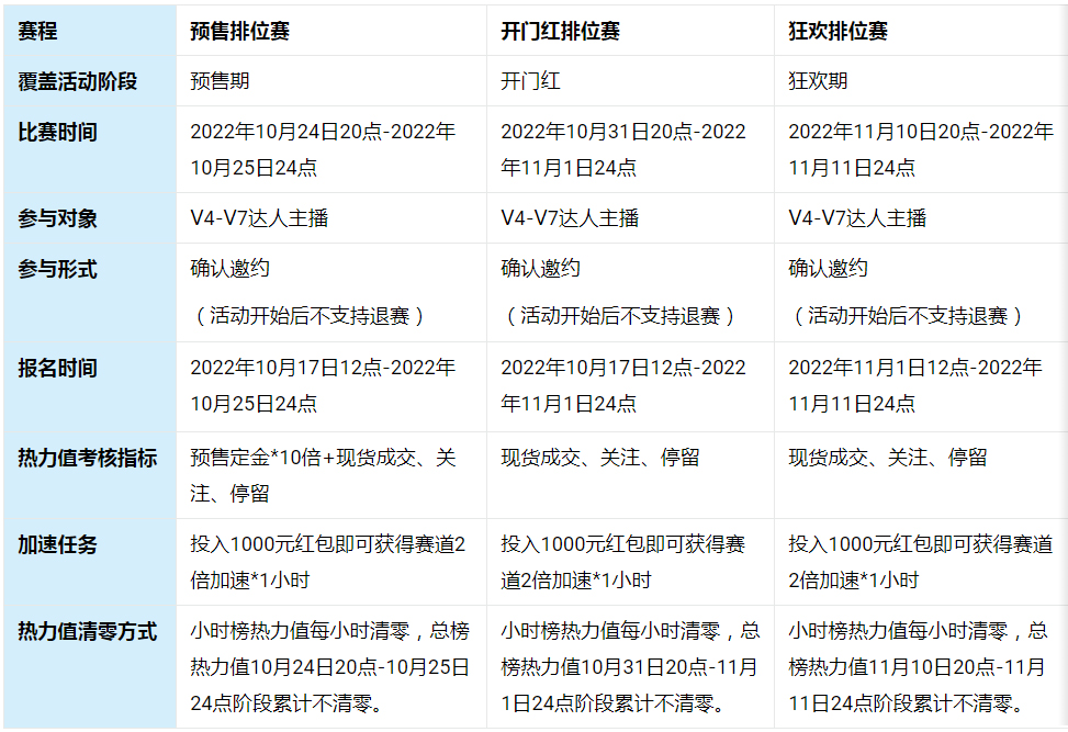淘宝直播双11排位赛开启招募啦！