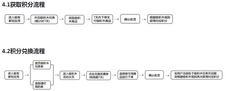 淘宝极有家心智玩法满额返活动介绍 淘宝极有家心智玩法满额返活动介绍