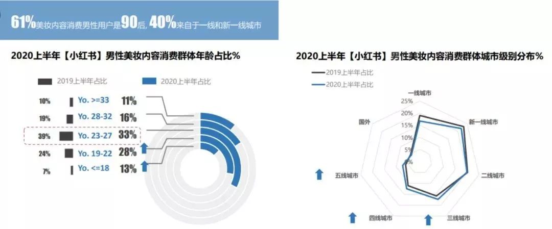 在小红书刷屏卖爆的7个底层逻辑