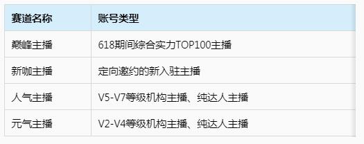 【淘宝直播】6月达人主播王者排位赛活动来袭！