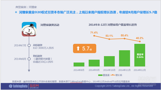 干货！90页PPT透析2014年O2O移动应用行业