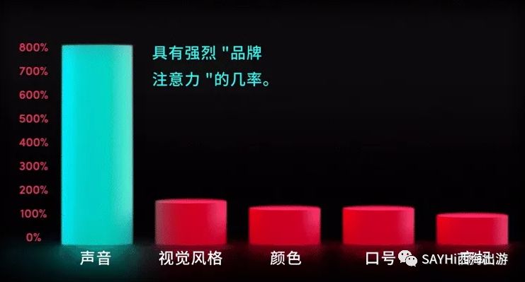 BGM对于短视频的重要性——为什么你的TikTok这么难爆？