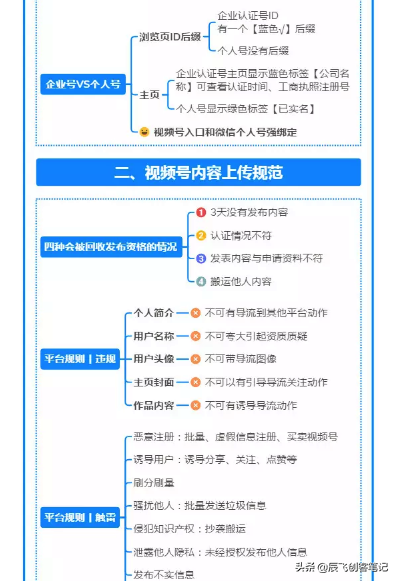 视频号运营全流程运营-完整版思维导图分享 视频号运营全流程运营-完整版思维导图分享