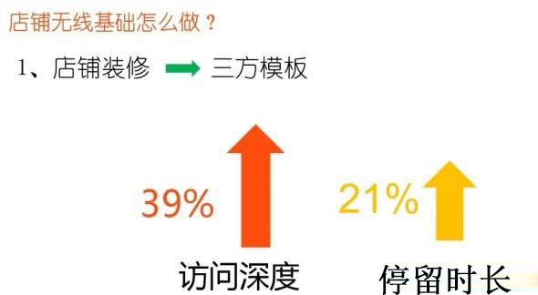 手机淘宝店铺怎么装修? 手机淘宝店铺怎么装修?