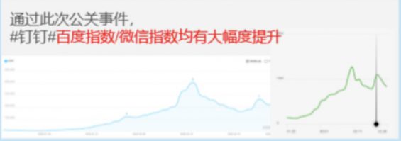 复盘钉钉骚操作：1个视频1000万播放量，入场B站3天打赢「翻身仗」！