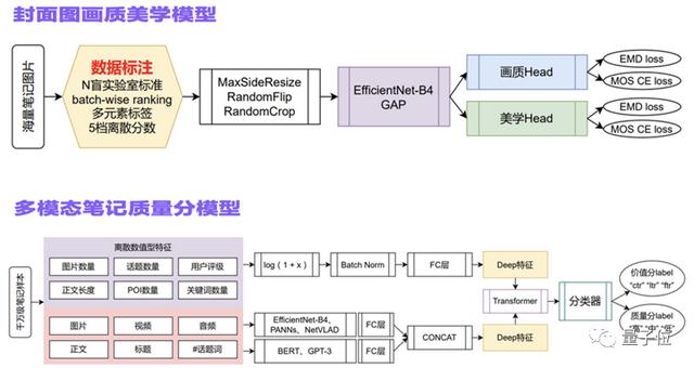 有人翻小红书种草，有人却翻到了最新AI技术趋势